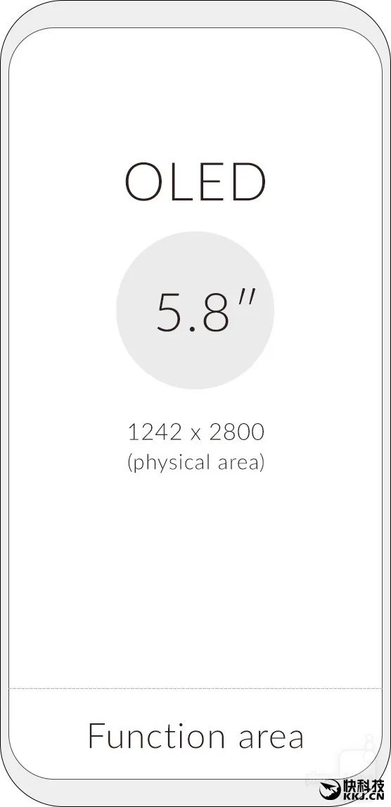 没有Home键后！iPhone 8屏幕细节：分辨率飙升