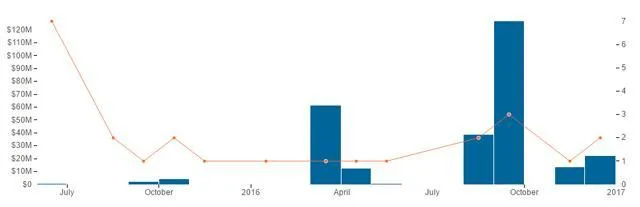 起底亚马逊商业帝国：电商、云计算、人工智能样样给力