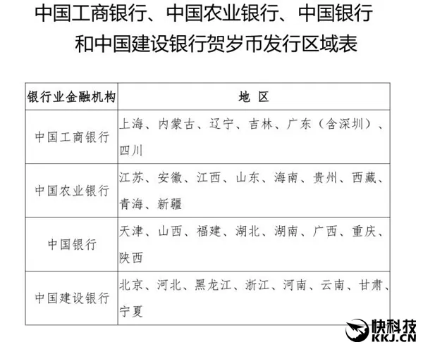 2017年鸡年贺岁币发行：面额10元/5亿枚