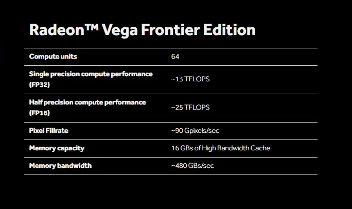 AMD Vega显卡375W供电确认，蓝色背板挺帅，信仰灯......