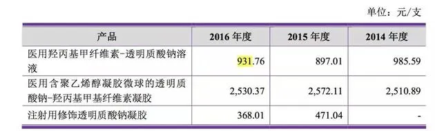 微整形行业的暴利：成本几十元的东西，卖到12000