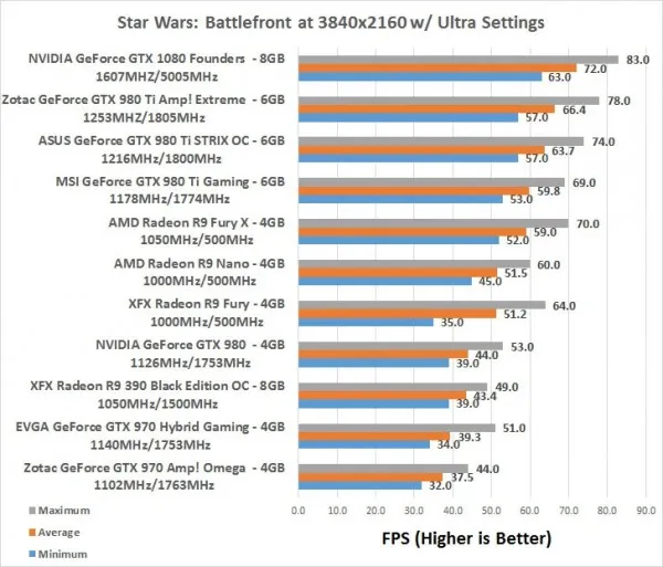 AMD新一代 Vega显卡60帧跑4K直追 GTX 1080