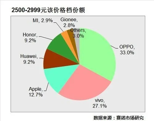 OV在线下真恐怖：一份榜单让友商集体颤抖