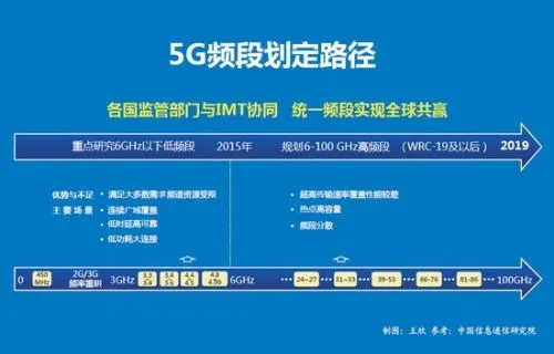 统一才能共赢 全球首个5G高频段划定