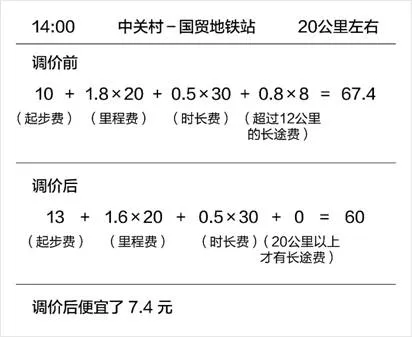 北京滴滴快车降低里程费减免8公里长途费