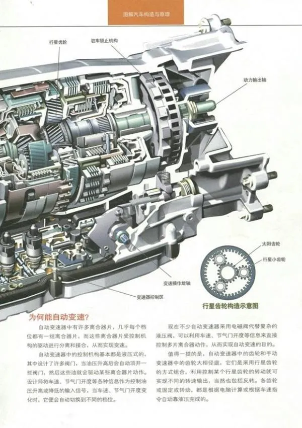 汽车变速箱如何变速？看完彻底懂了