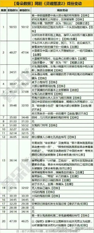 广电红线：“罪字辈”网剧集体遭遇“剪刀手”