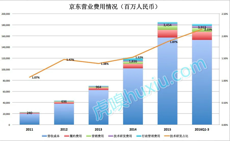 刘强东放话的京东未来12年战略，如何从人工智能开始？