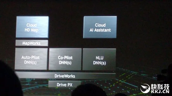 NVIDIA发布首款AI汽车和智能中控X教授：2020年上路