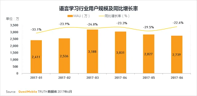 工具产品变现频遭困境，流利说是怎样实现规模化盈利的?