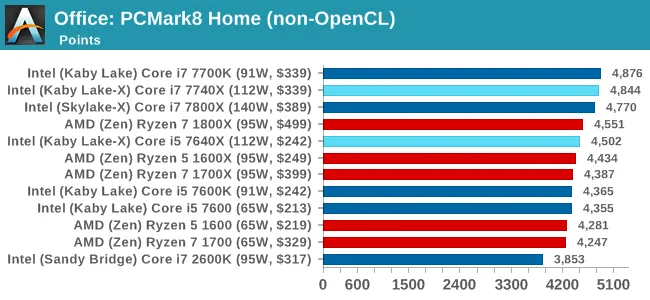 Kaby Lake-X的推出意义何在？成就单线程之王