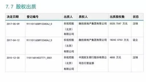 核心资产抵押给孙宏斌，贾跃亭可能只剩下一个梦