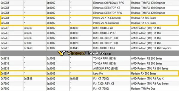 AMD RX 580/750核心曝光：改良版Polaris 20