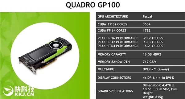 NVIDIA发布Quadro GP100等六款专业卡：16GB HBM2显存