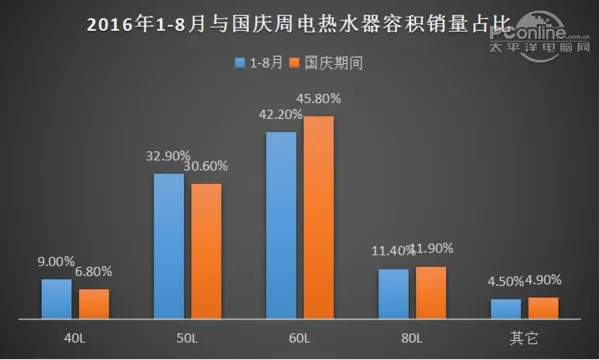 黄金周行情回顾：小编再也不要国庆节买家电了