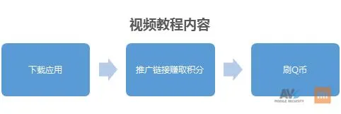 为了王者荣耀新皮肤，下了个能免费充Q币的软件，结果还是诈骗套路