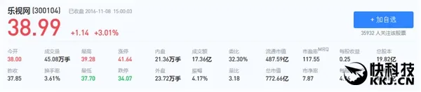 乐视网股价止住四连跌：今日收盘涨3.01%