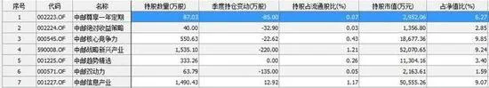 中邮基金踩雷乐视网 持股市值超12亿停牌前还在建仓