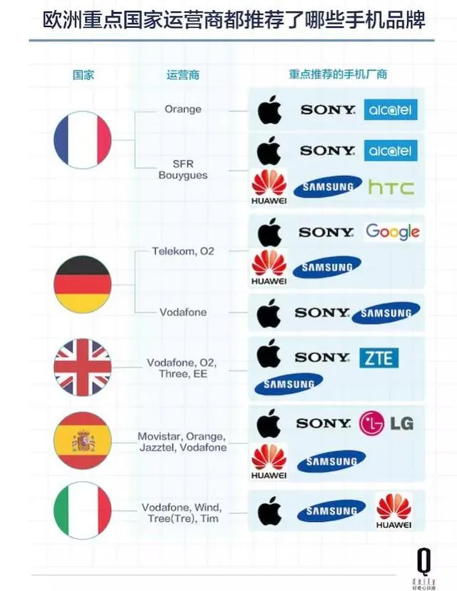 五年时间，原本给运营商打工的华为怎样成为中国最大的手机公司？