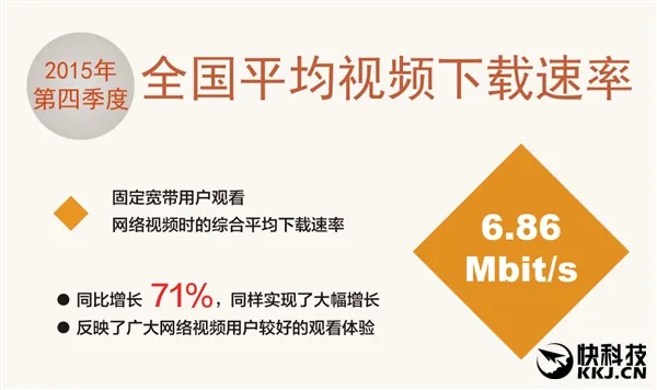 如果你下载速度不到8M 就真没脸出门了！