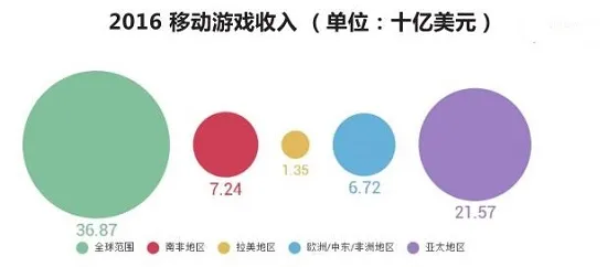 外设厂商进攻手机产业 依靠硬件布局手游市场？