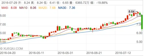 公关公司引发的血案？枫叶教育大跌近20%