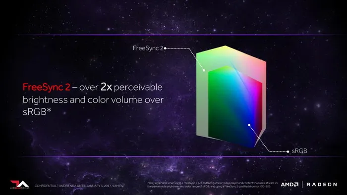 AMD发布FreeSync 2技术：HDR渲染延迟更低、更易用