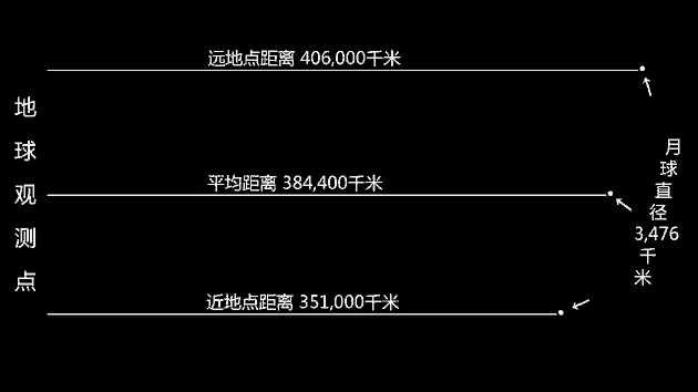 今晚又有“超级月亮”看？别闹了，洗洗睡吧……