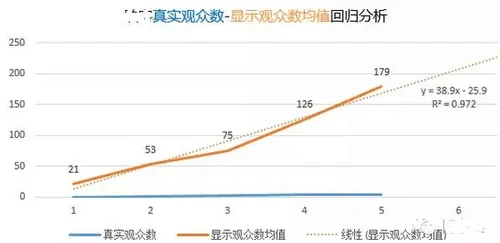 太恐怖了！性感美女直播背后：竟全是僵尸