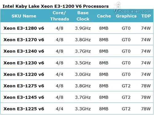 Intel另类神器惊喜归来！这也太良心了