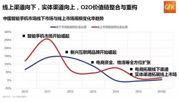 写在锤子T3发布前：老罗的情怀还能走多远？