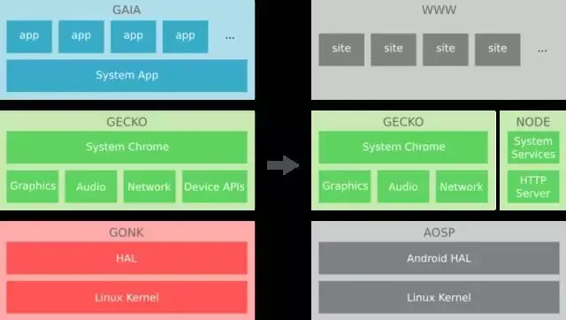 一个失败移动操作系统的前世今生，别了Firefox OS