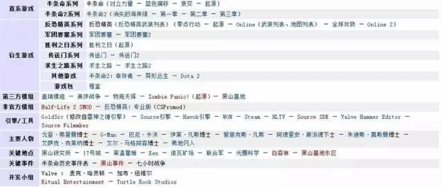 不满足称王网游圈，腾讯会吃掉Steam的蛋糕吗？