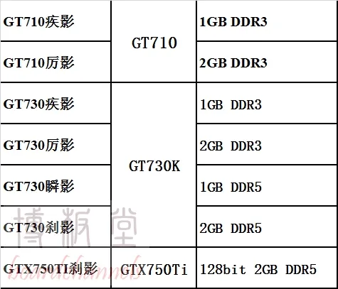 小影霸显卡归来！GTX 1060真身首曝：大小双风扇