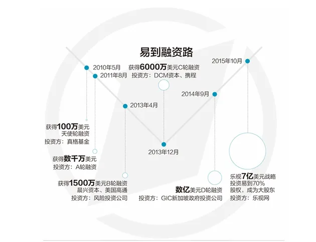 周航贾跃亭反目触发危机 易到急寻接盘侠“充值”