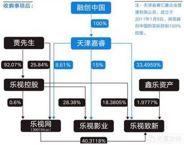 为什么说孙宏斌被贾跃亭耍了:入股乐视网价格太贵