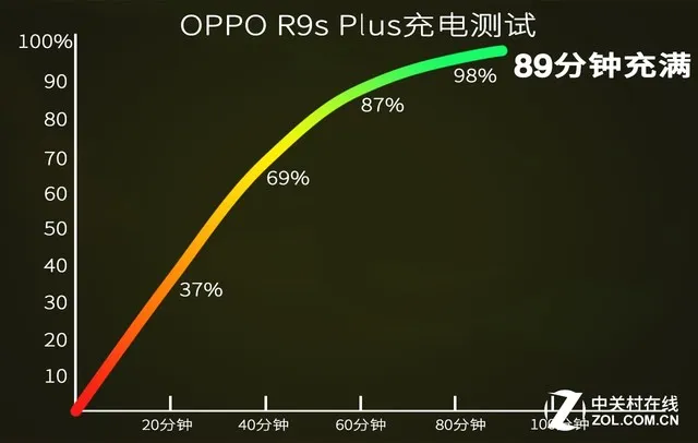 千元也玩4000mAh搭配快充 出游这样最搭