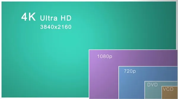 4K手机有用吗？揭秘手机屏幕“水”多深