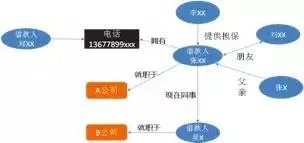 东南大学：知识图谱研究进展综述