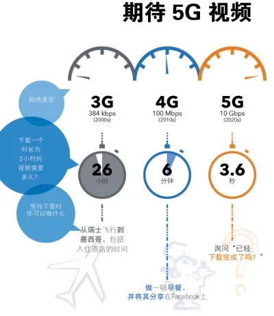 推动5G发展，韩国电信做了什么？