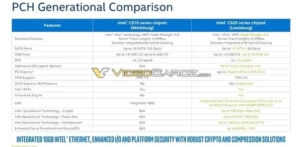 反击AMD 32核：Intel 28核Xeon杀到！革命性全新架构