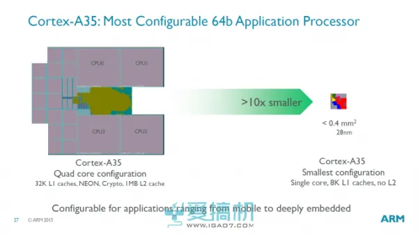 默秒全的效能比 ARM Cortex-A32架构分析