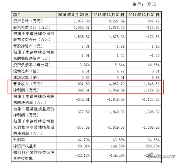 情趣电商春水堂挂牌新三板 数据来看成人用品还不是好生意