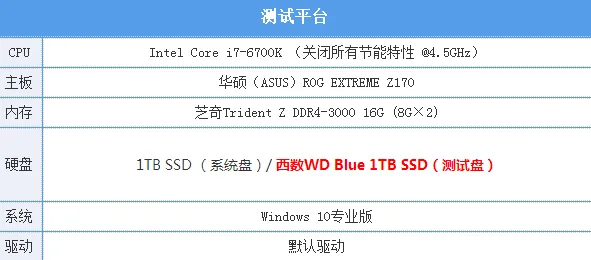 容量与速度都带来了！西数WD Blue 1TB SSD评测