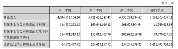 38亿应收帐款能否收回未知 乐视又曝出关联交易问题