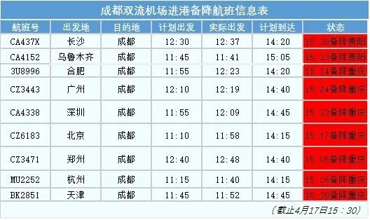 30 架客机受无人机干扰 公安厅立案调查|大疆：不是我家的