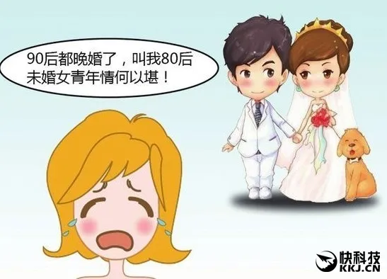 中国晚婚严重：95后首次性行为年龄低于18岁