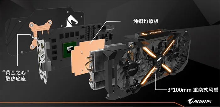 6399元的霸气卡皇，技嘉AORUS GTX 1080 Ti非公版显卡开卖