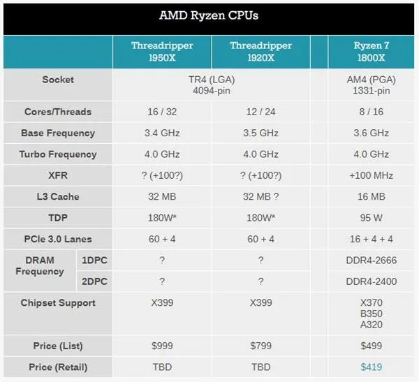 死磕Core i9！AMD Ryzen Threadripper处理器揭秘