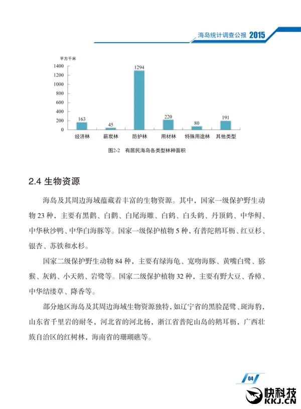 国家海洋局：我国共有海岛1.1万多个